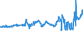 CN 04051030 /Exports /Unit = Prices (Euro/ton) /Partner: Luxembourg /Reporter: Eur27_2020 /04051030:Recombined Butter of a fat Content, by Weight, of >= 80% but <= 85% (Excl. Dehydrated Butter and Ghee)