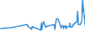 CN 04051030 /Exports /Unit = Prices (Euro/ton) /Partner: Norway /Reporter: Eur27_2020 /04051030:Recombined Butter of a fat Content, by Weight, of >= 80% but <= 85% (Excl. Dehydrated Butter and Ghee)