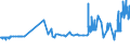 CN 04051030 /Exports /Unit = Prices (Euro/ton) /Partner: Finland /Reporter: Eur27_2020 /04051030:Recombined Butter of a fat Content, by Weight, of >= 80% but <= 85% (Excl. Dehydrated Butter and Ghee)