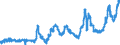 CN 04051030 /Exports /Unit = Prices (Euro/ton) /Partner: Austria /Reporter: Eur27_2020 /04051030:Recombined Butter of a fat Content, by Weight, of >= 80% but <= 85% (Excl. Dehydrated Butter and Ghee)