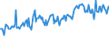 CN 04051030 /Exports /Unit = Prices (Euro/ton) /Partner: Malta /Reporter: Eur27_2020 /04051030:Recombined Butter of a fat Content, by Weight, of >= 80% but <= 85% (Excl. Dehydrated Butter and Ghee)
