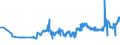 CN 04051030 /Exports /Unit = Prices (Euro/ton) /Partner: Hungary /Reporter: Eur27_2020 /04051030:Recombined Butter of a fat Content, by Weight, of >= 80% but <= 85% (Excl. Dehydrated Butter and Ghee)