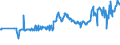 CN 04051030 /Exports /Unit = Prices (Euro/ton) /Partner: Bulgaria /Reporter: Eur27_2020 /04051030:Recombined Butter of a fat Content, by Weight, of >= 80% but <= 85% (Excl. Dehydrated Butter and Ghee)