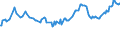 CN 04051030 /Exports /Unit = Prices (Euro/ton) /Partner: Serbia /Reporter: Eur27_2020 /04051030:Recombined Butter of a fat Content, by Weight, of >= 80% but <= 85% (Excl. Dehydrated Butter and Ghee)
