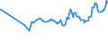 CN 04051030 /Exports /Unit = Prices (Euro/ton) /Partner: Canada /Reporter: Eur27_2020 /04051030:Recombined Butter of a fat Content, by Weight, of >= 80% but <= 85% (Excl. Dehydrated Butter and Ghee)
