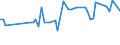 KN 04051050 /Exporte /Einheit = Preise (Euro/Tonne) /Partnerland: Ver.koenigreich(Nordirland) /Meldeland: Eur27_2020 /04051050:Molkenbutter mit Einem Fettgehalt von >= 80 ght bis <= 85 ght (Ausg. EntwÃ¤sserte Butter und Ghee)