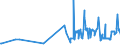 KN 04051050 /Exporte /Einheit = Preise (Euro/Tonne) /Partnerland: Schweden /Meldeland: Eur27_2020 /04051050:Molkenbutter mit Einem Fettgehalt von >= 80 ght bis <= 85 ght (Ausg. EntwÃ¤sserte Butter und Ghee)