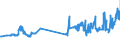 KN 04051050 /Exporte /Einheit = Preise (Euro/Tonne) /Partnerland: Lettland /Meldeland: Eur27_2020 /04051050:Molkenbutter mit Einem Fettgehalt von >= 80 ght bis <= 85 ght (Ausg. EntwÃ¤sserte Butter und Ghee)