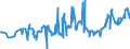 KN 04051050 /Exporte /Einheit = Preise (Euro/Tonne) /Partnerland: Polen /Meldeland: Eur27_2020 /04051050:Molkenbutter mit Einem Fettgehalt von >= 80 ght bis <= 85 ght (Ausg. EntwÃ¤sserte Butter und Ghee)