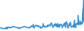 KN 04051050 /Exporte /Einheit = Preise (Euro/Tonne) /Partnerland: Tschechien /Meldeland: Eur27_2020 /04051050:Molkenbutter mit Einem Fettgehalt von >= 80 ght bis <= 85 ght (Ausg. EntwÃ¤sserte Butter und Ghee)