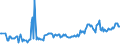 KN 04051050 /Exporte /Einheit = Preise (Euro/Tonne) /Partnerland: Slowakei /Meldeland: Eur27_2020 /04051050:Molkenbutter mit Einem Fettgehalt von >= 80 ght bis <= 85 ght (Ausg. EntwÃ¤sserte Butter und Ghee)