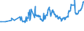 KN 04051050 /Exporte /Einheit = Preise (Euro/Tonne) /Partnerland: Slowenien /Meldeland: Eur27_2020 /04051050:Molkenbutter mit Einem Fettgehalt von >= 80 ght bis <= 85 ght (Ausg. EntwÃ¤sserte Butter und Ghee)