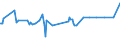KN 04051050 /Exporte /Einheit = Preise (Euro/Tonne) /Partnerland: Montenegro /Meldeland: Eur27_2020 /04051050:Molkenbutter mit Einem Fettgehalt von >= 80 ght bis <= 85 ght (Ausg. EntwÃ¤sserte Butter und Ghee)
