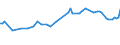 KN 04051050 /Exporte /Einheit = Preise (Euro/Tonne) /Partnerland: Brasilien /Meldeland: Eur27_2020 /04051050:Molkenbutter mit Einem Fettgehalt von >= 80 ght bis <= 85 ght (Ausg. EntwÃ¤sserte Butter und Ghee)