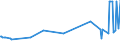 KN 04051050 /Exporte /Einheit = Preise (Euro/Tonne) /Partnerland: Arabische Emirate /Meldeland: Eur27_2020 /04051050:Molkenbutter mit Einem Fettgehalt von >= 80 ght bis <= 85 ght (Ausg. EntwÃ¤sserte Butter und Ghee)