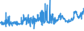 KN 04051090 /Exporte /Einheit = Preise (Euro/Tonne) /Partnerland: Frankreich /Meldeland: Eur27_2020 /04051090:Butter mit Einem Fettgehalt von > 85 ght bis <= 95 ght (Ausg. EntwÃ¤sserte Butter und Ghee)