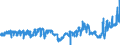 KN 04051090 /Exporte /Einheit = Preise (Euro/Tonne) /Partnerland: Italien /Meldeland: Eur27_2020 /04051090:Butter mit Einem Fettgehalt von > 85 ght bis <= 95 ght (Ausg. EntwÃ¤sserte Butter und Ghee)