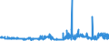 KN 04051090 /Exporte /Einheit = Preise (Euro/Tonne) /Partnerland: Portugal /Meldeland: Eur27_2020 /04051090:Butter mit Einem Fettgehalt von > 85 ght bis <= 95 ght (Ausg. EntwÃ¤sserte Butter und Ghee)