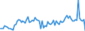 KN 04051090 /Exporte /Einheit = Preise (Euro/Tonne) /Partnerland: Ver.koenigreich(Ohne Nordirland) /Meldeland: Eur27_2020 /04051090:Butter mit Einem Fettgehalt von > 85 ght bis <= 95 ght (Ausg. EntwÃ¤sserte Butter und Ghee)