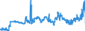 KN 04051090 /Exporte /Einheit = Preise (Euro/Tonne) /Partnerland: Luxemburg /Meldeland: Eur27_2020 /04051090:Butter mit Einem Fettgehalt von > 85 ght bis <= 95 ght (Ausg. EntwÃ¤sserte Butter und Ghee)