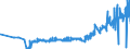 KN 04051090 /Exporte /Einheit = Preise (Euro/Tonne) /Partnerland: Tschechien /Meldeland: Eur27_2020 /04051090:Butter mit Einem Fettgehalt von > 85 ght bis <= 95 ght (Ausg. EntwÃ¤sserte Butter und Ghee)