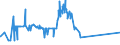 KN 04051090 /Exporte /Einheit = Preise (Euro/Tonne) /Partnerland: Russland /Meldeland: Eur27_2020 /04051090:Butter mit Einem Fettgehalt von > 85 ght bis <= 95 ght (Ausg. EntwÃ¤sserte Butter und Ghee)