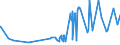 KN 04051090 /Exporte /Einheit = Preise (Euro/Tonne) /Partnerland: Ehem.jug.rep.mazed /Meldeland: Eur27_2020 /04051090:Butter mit Einem Fettgehalt von > 85 ght bis <= 95 ght (Ausg. EntwÃ¤sserte Butter und Ghee)
