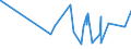 KN 04051090 /Exporte /Einheit = Preise (Euro/Tonne) /Partnerland: Libyen /Meldeland: Eur27_2020 /04051090:Butter mit Einem Fettgehalt von > 85 ght bis <= 95 ght (Ausg. EntwÃ¤sserte Butter und Ghee)