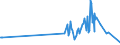 KN 04051090 /Exporte /Einheit = Preise (Euro/Tonne) /Partnerland: Niger /Meldeland: Eur27_2020 /04051090:Butter mit Einem Fettgehalt von > 85 ght bis <= 95 ght (Ausg. EntwÃ¤sserte Butter und Ghee)