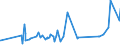 KN 04051090 /Exporte /Einheit = Preise (Euro/Tonne) /Partnerland: Nigeria /Meldeland: Eur27_2020 /04051090:Butter mit Einem Fettgehalt von > 85 ght bis <= 95 ght (Ausg. EntwÃ¤sserte Butter und Ghee)