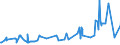 KN 04051090 /Exporte /Einheit = Preise (Euro/Tonne) /Partnerland: Gabun /Meldeland: Eur27_2020 /04051090:Butter mit Einem Fettgehalt von > 85 ght bis <= 95 ght (Ausg. EntwÃ¤sserte Butter und Ghee)