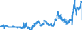 CN 04052010 /Exports /Unit = Prices (Euro/ton) /Partner: France /Reporter: Eur27_2020 /04052010:Dairy Spreads of a fat Content, by Weight, of >= 39% but < 60%