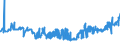 CN 04052010 /Exports /Unit = Prices (Euro/ton) /Partner: Greece /Reporter: Eur27_2020 /04052010:Dairy Spreads of a fat Content, by Weight, of >= 39% but < 60%