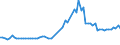 CN 04052010 /Exports /Unit = Prices (Euro/ton) /Partner: United Kingdom(Northern Ireland) /Reporter: Eur27_2020 /04052010:Dairy Spreads of a fat Content, by Weight, of >= 39% but < 60%