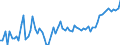 CN 04052010 /Exports /Unit = Prices (Euro/ton) /Partner: United Kingdom(Excluding Northern Ireland) /Reporter: Eur27_2020 /04052010:Dairy Spreads of a fat Content, by Weight, of >= 39% but < 60%
