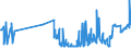 CN 04052010 /Exports /Unit = Prices (Euro/ton) /Partner: Canary /Reporter: Eur27_2020 /04052010:Dairy Spreads of a fat Content, by Weight, of >= 39% but < 60%