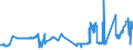 CN 04052010 /Exports /Unit = Prices (Euro/ton) /Partner: Finland /Reporter: Eur27_2020 /04052010:Dairy Spreads of a fat Content, by Weight, of >= 39% but < 60%