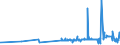 CN 04052010 /Exports /Unit = Prices (Euro/ton) /Partner: Gibraltar /Reporter: Eur27_2020 /04052010:Dairy Spreads of a fat Content, by Weight, of >= 39% but < 60%