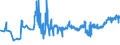 CN 04052010 /Exports /Unit = Prices (Euro/ton) /Partner: Malta /Reporter: Eur27_2020 /04052010:Dairy Spreads of a fat Content, by Weight, of >= 39% but < 60%