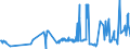 CN 04052010 /Exports /Unit = Prices (Euro/ton) /Partner: Lithuania /Reporter: Eur27_2020 /04052010:Dairy Spreads of a fat Content, by Weight, of >= 39% but < 60%