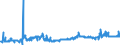 CN 04052010 /Exports /Unit = Prices (Euro/ton) /Partner: Slovakia /Reporter: Eur27_2020 /04052010:Dairy Spreads of a fat Content, by Weight, of >= 39% but < 60%