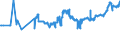 CN 04052010 /Exports /Unit = Prices (Euro/ton) /Partner: Romania /Reporter: Eur27_2020 /04052010:Dairy Spreads of a fat Content, by Weight, of >= 39% but < 60%