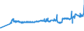 CN 04052010 /Exports /Unit = Prices (Euro/ton) /Partner: Bulgaria /Reporter: Eur27_2020 /04052010:Dairy Spreads of a fat Content, by Weight, of >= 39% but < 60%