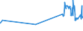 CN 04052010 /Exports /Unit = Prices (Euro/ton) /Partner: Moldova /Reporter: Eur27_2020 /04052010:Dairy Spreads of a fat Content, by Weight, of >= 39% but < 60%