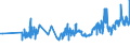 CN 04052010 /Exports /Unit = Prices (Euro/ton) /Partner: Slovenia /Reporter: Eur27_2020 /04052010:Dairy Spreads of a fat Content, by Weight, of >= 39% but < 60%