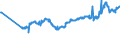 CN 04052010 /Exports /Unit = Prices (Euro/ton) /Partner: Kosovo /Reporter: Eur27_2020 /04052010:Dairy Spreads of a fat Content, by Weight, of >= 39% but < 60%
