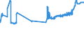 CN 04052010 /Exports /Unit = Prices (Euro/ton) /Partner: For.jrep.mac /Reporter: Eur27_2020 /04052010:Dairy Spreads of a fat Content, by Weight, of >= 39% but < 60%
