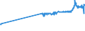 CN 04052010 /Exports /Unit = Prices (Euro/ton) /Partner: Montenegro /Reporter: Eur27_2020 /04052010:Dairy Spreads of a fat Content, by Weight, of >= 39% but < 60%