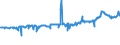 CN 04052010 /Exports /Unit = Prices (Euro/ton) /Partner: Serbia /Reporter: Eur27_2020 /04052010:Dairy Spreads of a fat Content, by Weight, of >= 39% but < 60%