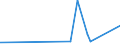 CN 04052010 /Exports /Unit = Prices (Euro/ton) /Partner: Cape Verde /Reporter: European Union /04052010:Dairy Spreads of a fat Content, by Weight, of >= 39% but < 60%